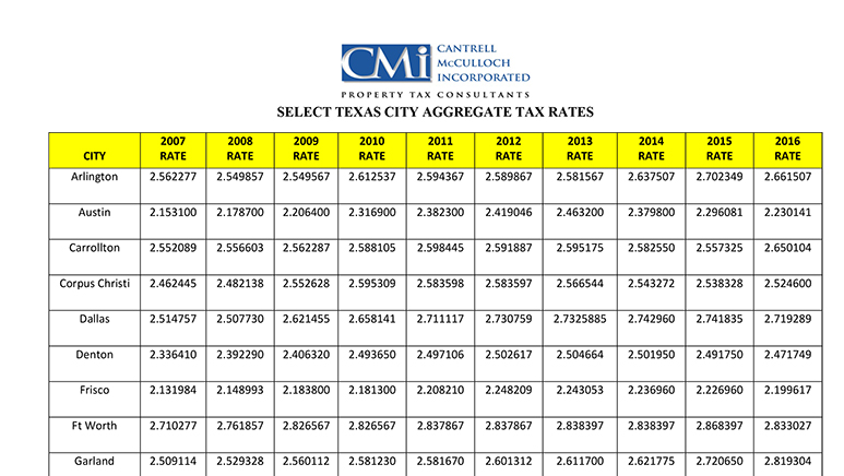 Dallas City Property Tax Rates Dallas City Property Tax Rates